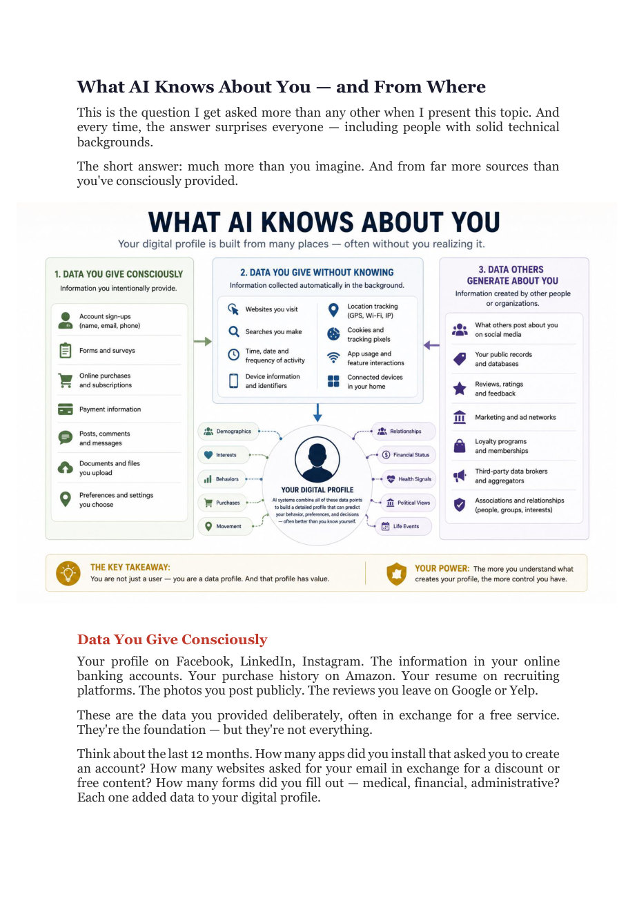 What AI Knows About You